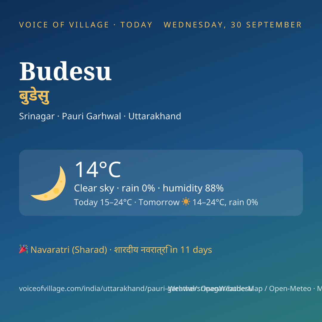 Budesu today