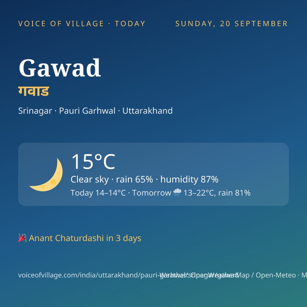 Gawad today