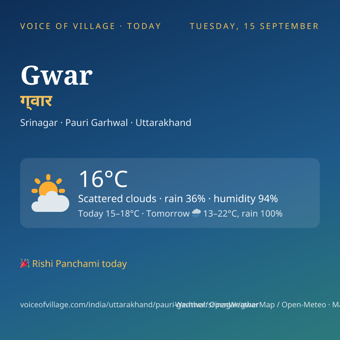 Gwar today