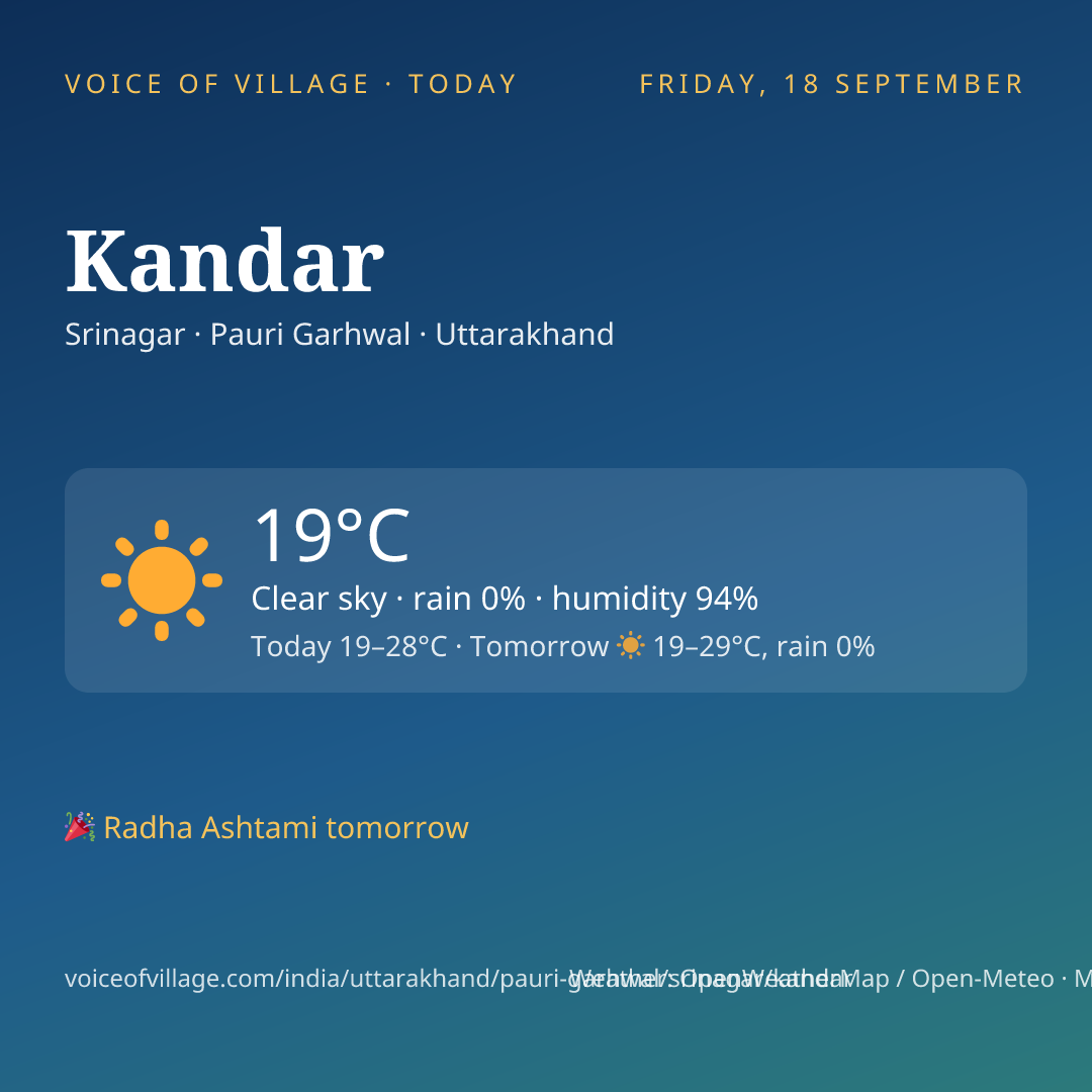 Kandar today