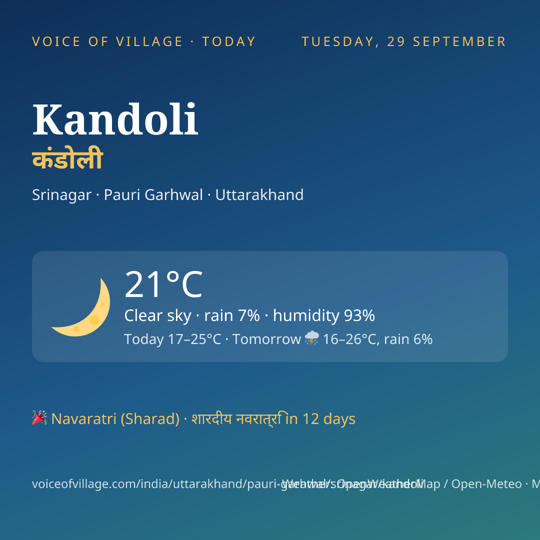 Kandoli today