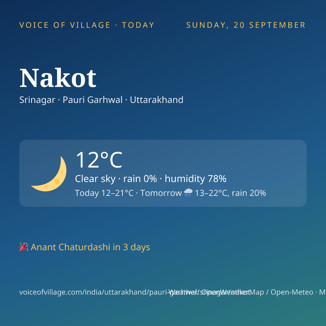 Nakot today