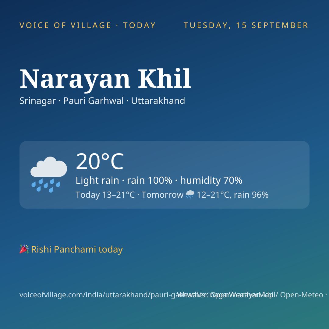 Narayan Khil today