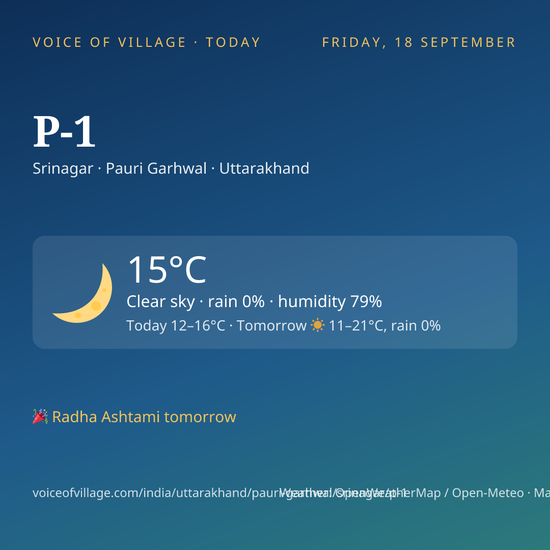 P-1 today