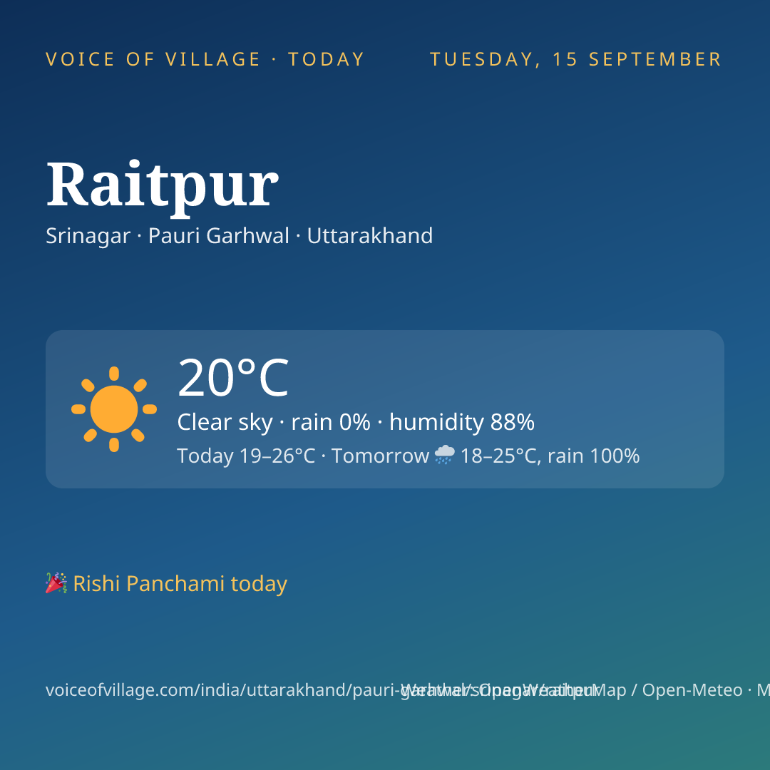 Raitpur today