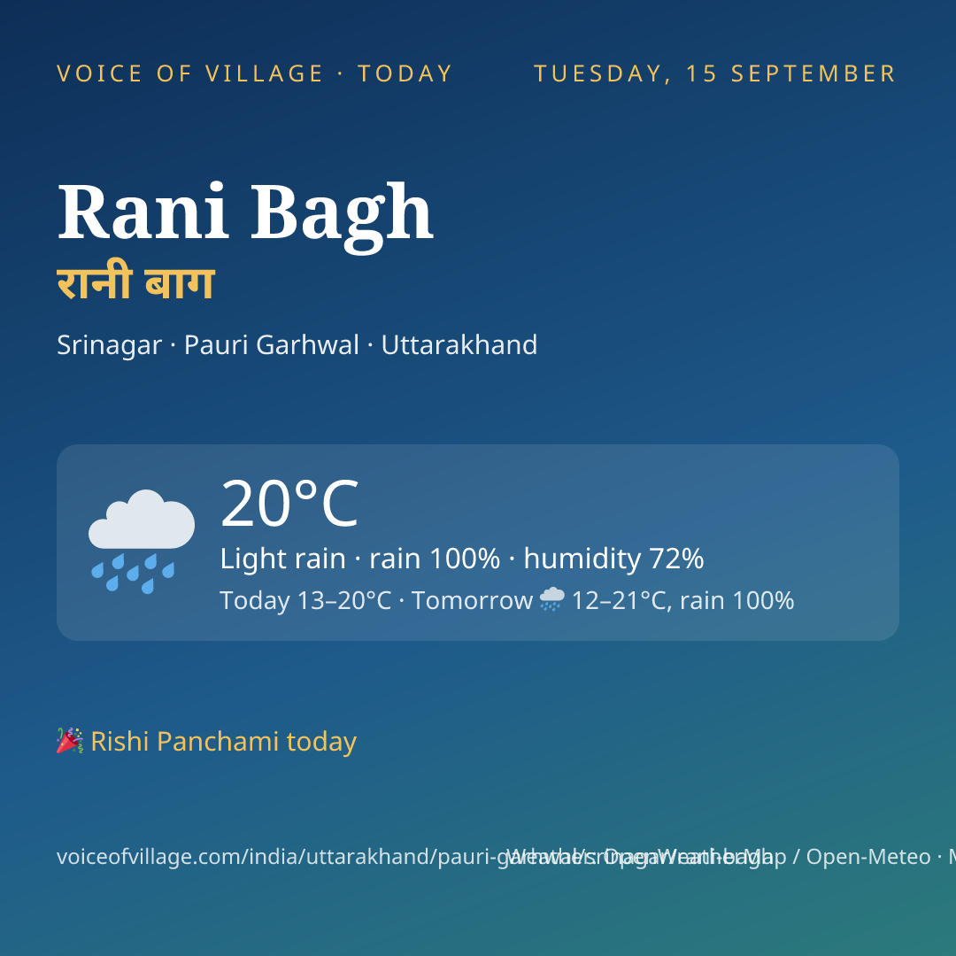 Rani Bagh today