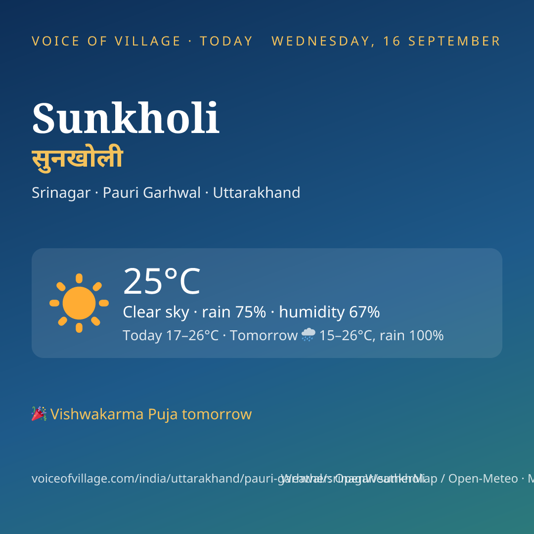 Sunkholi today