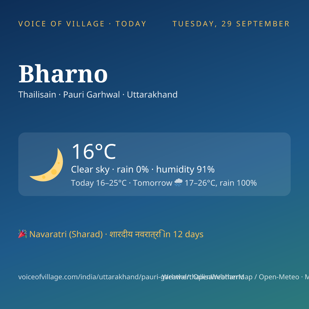Bharno today
