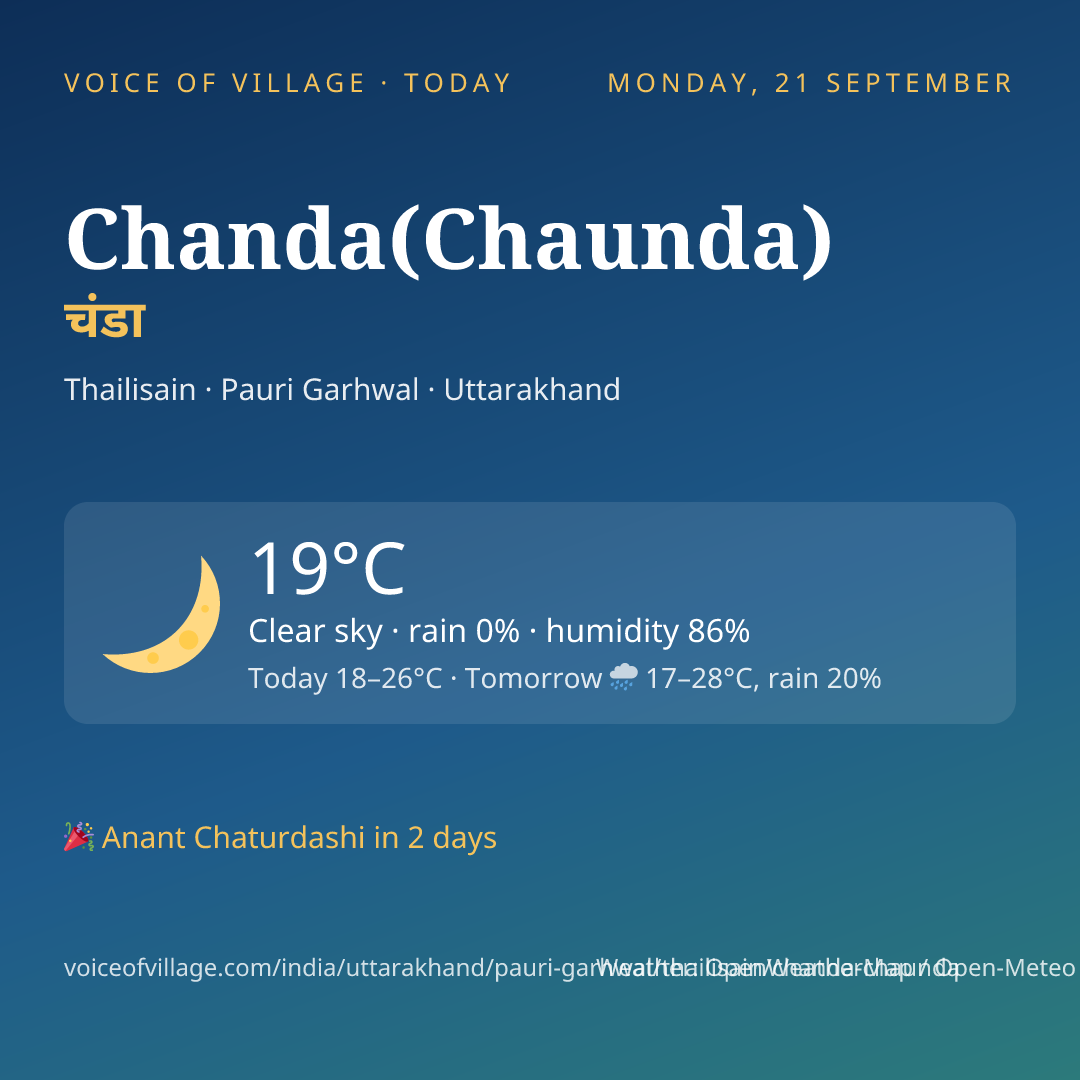 Chanda(Chaunda) today