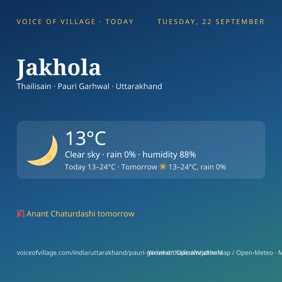 Jakhola today