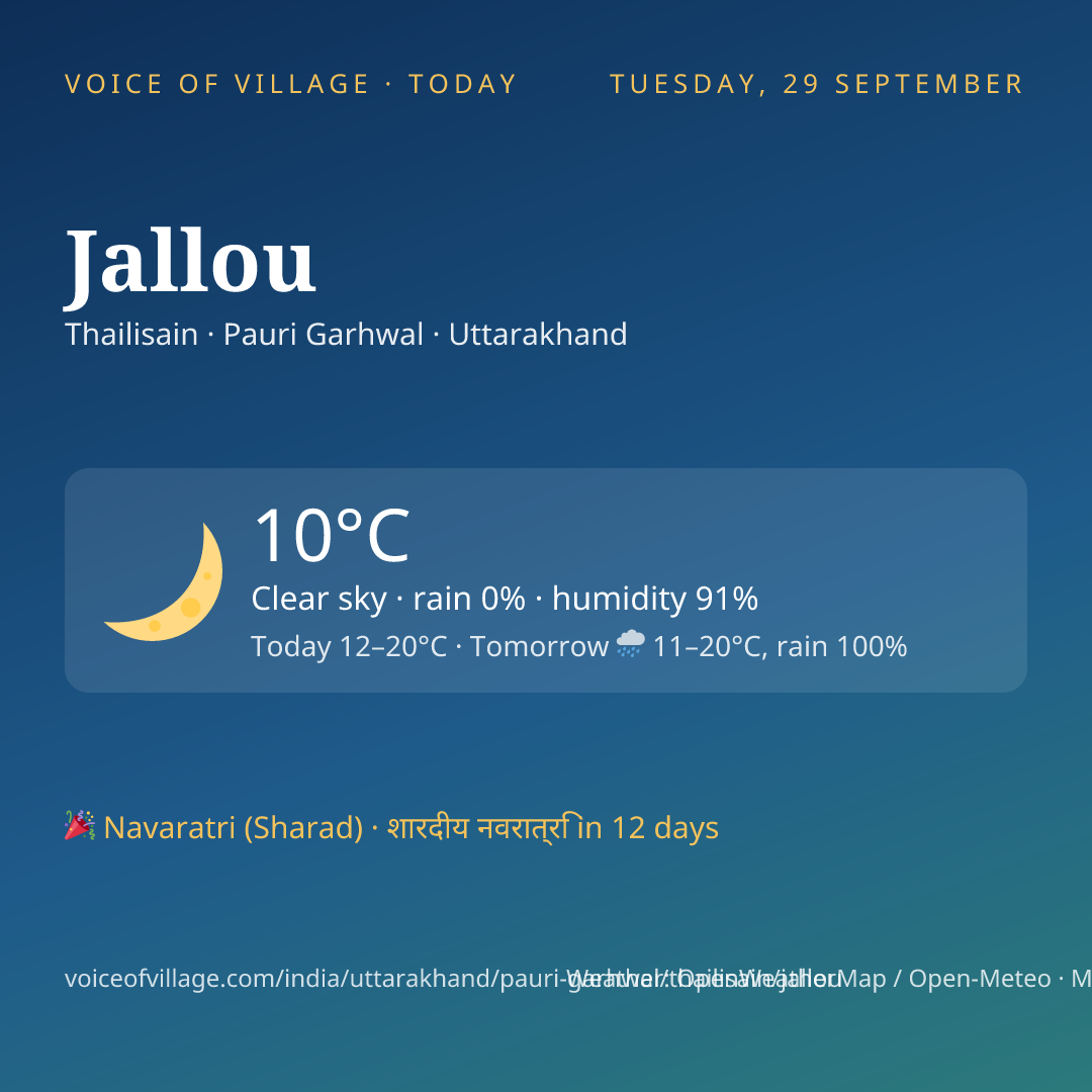 Jallou today