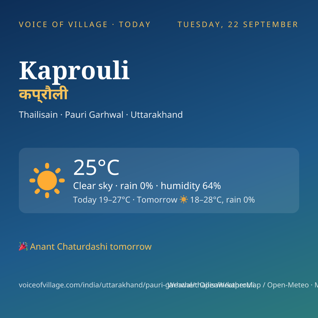 Kaprouli today