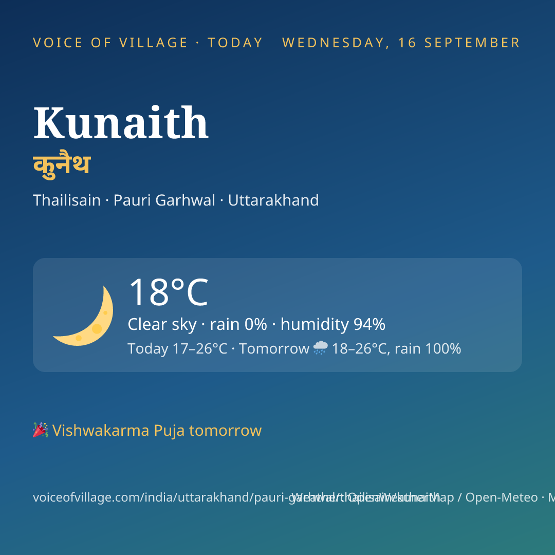 Kunaith today