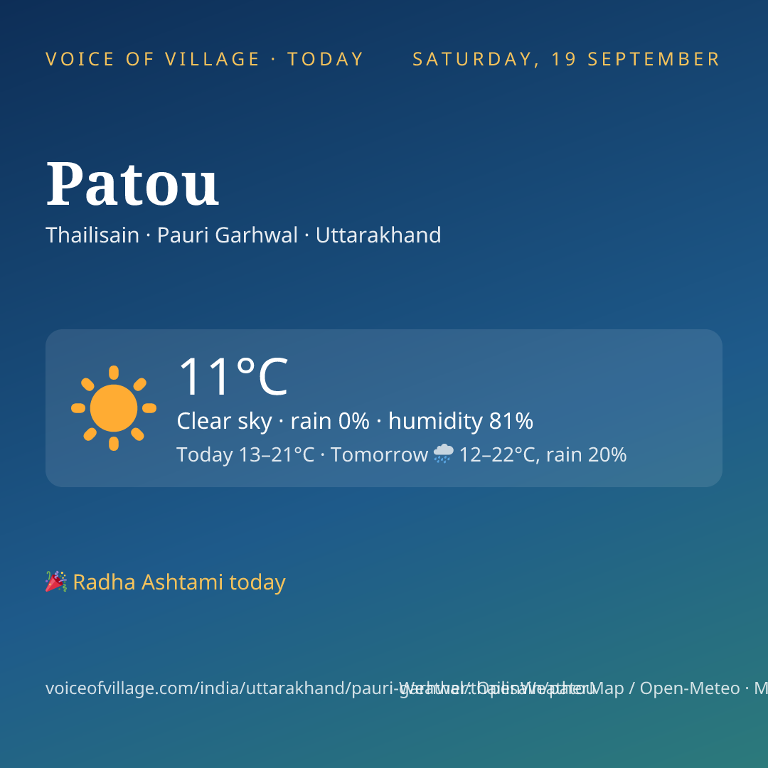 Patou today