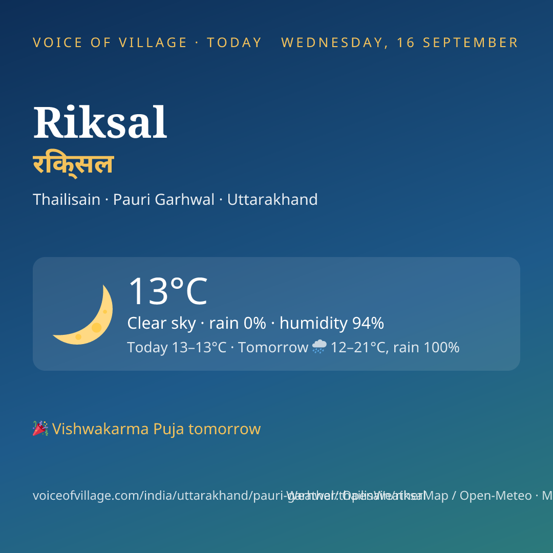 Riksal today