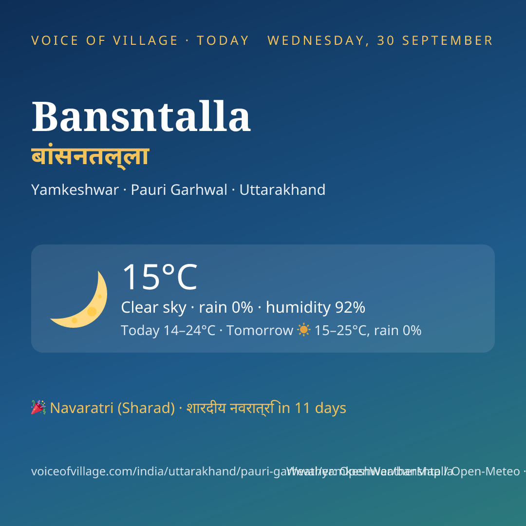 Bansntalla today