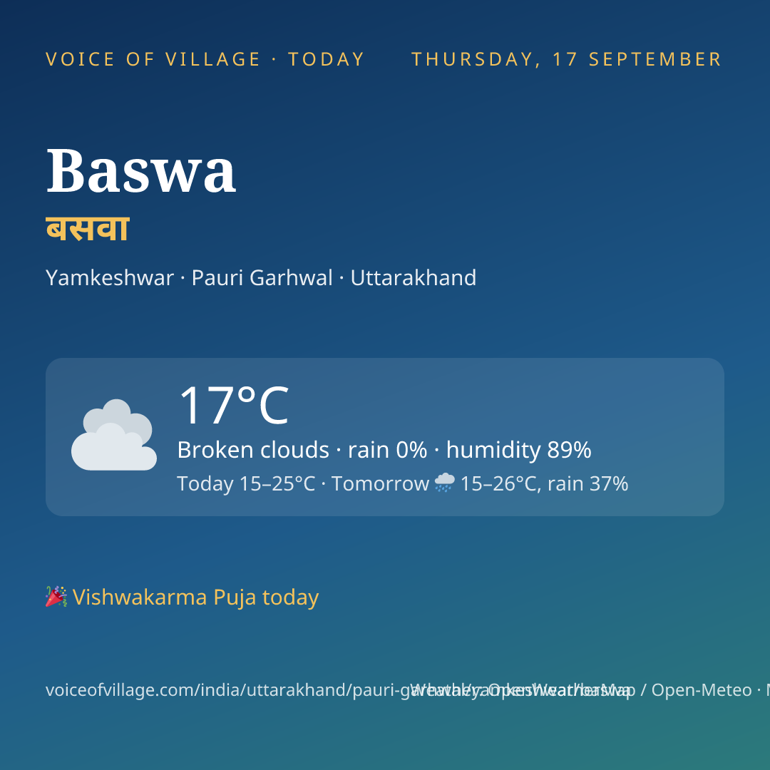 Baswa today