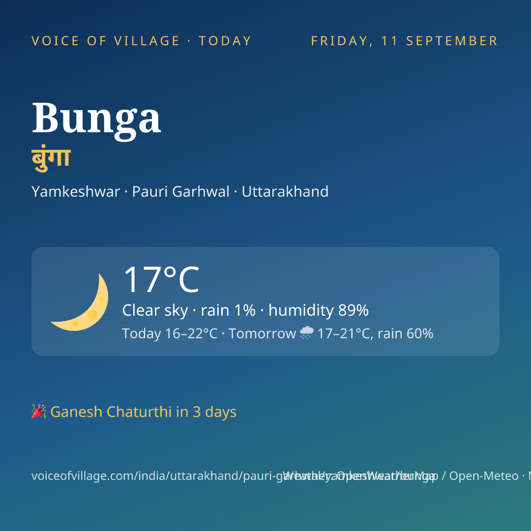 Bunga today