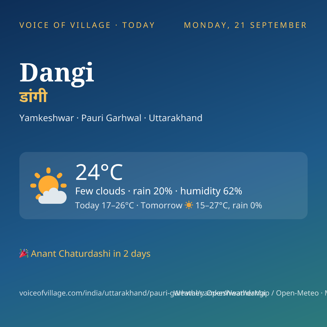Dangi today