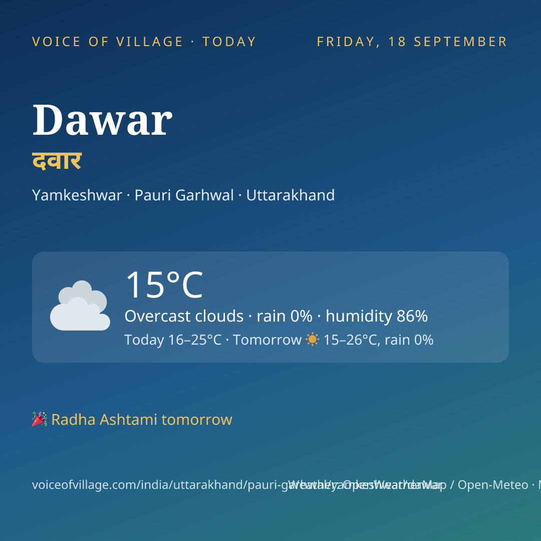 Dawar today