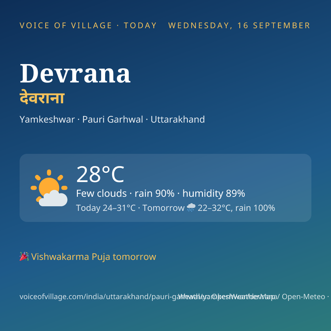 Devrana today