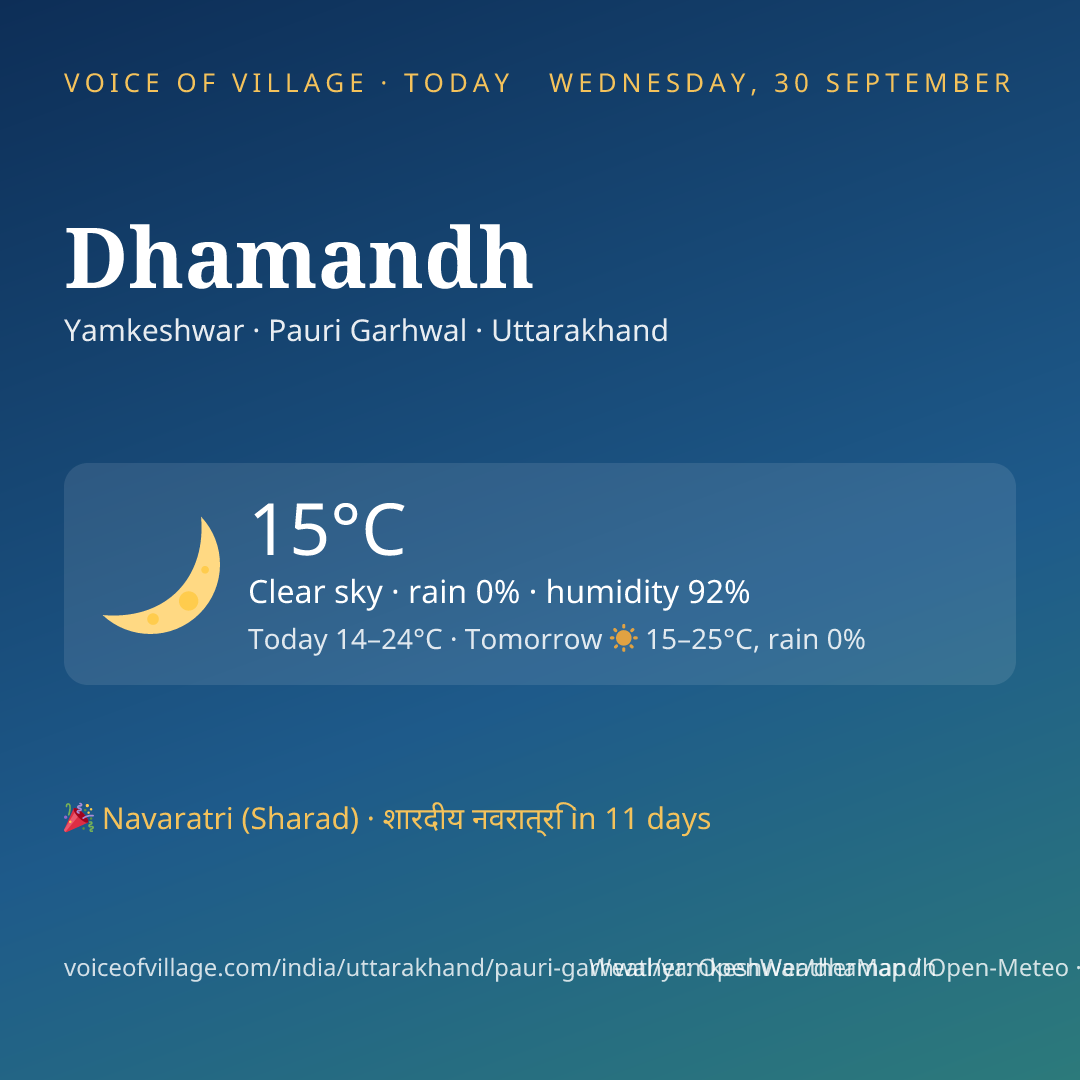 Dhamandh today