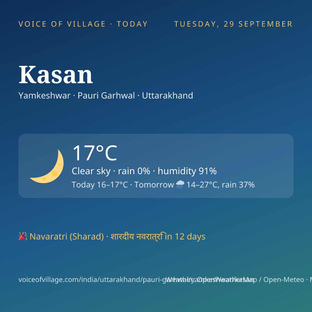 Kasan today
