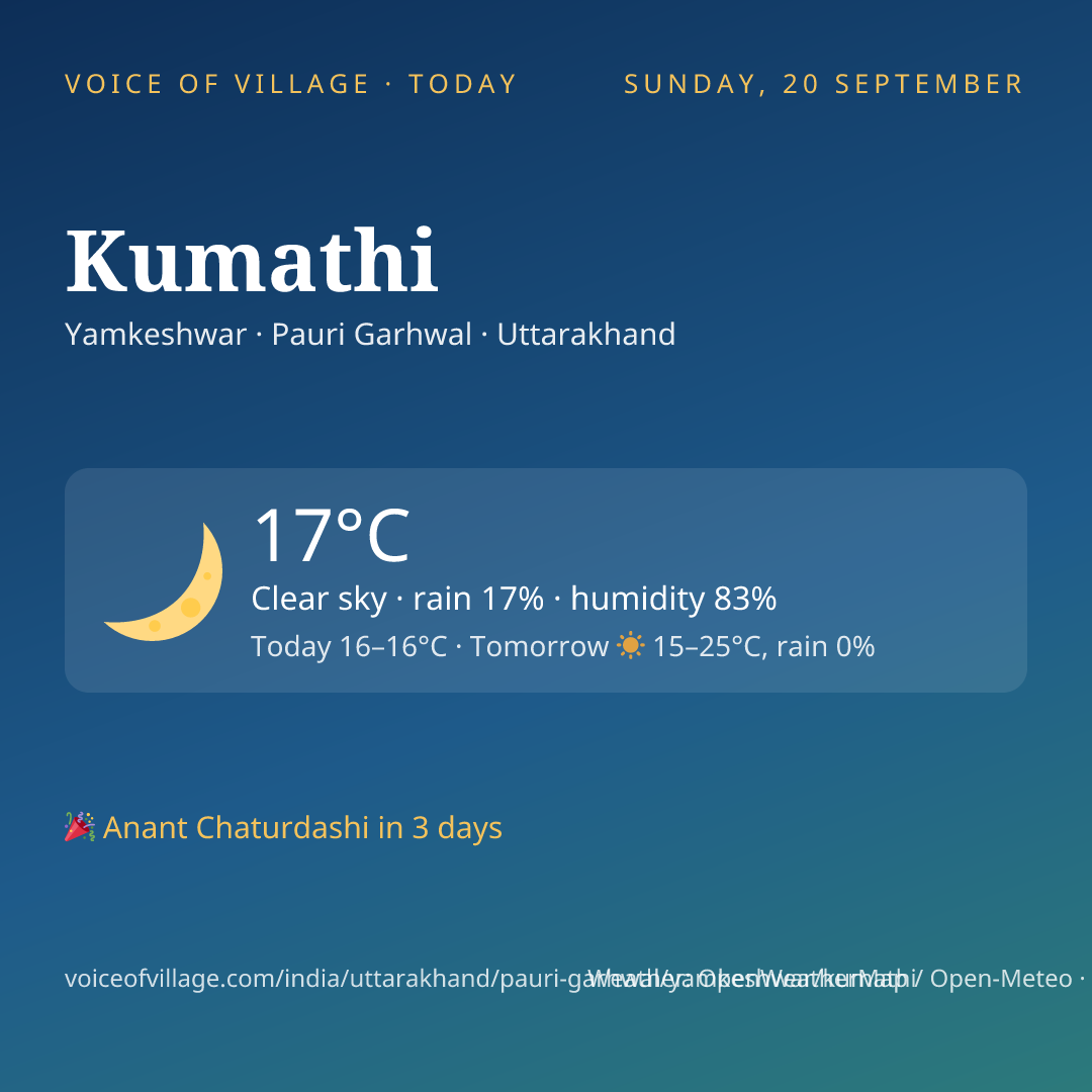Kumathi today