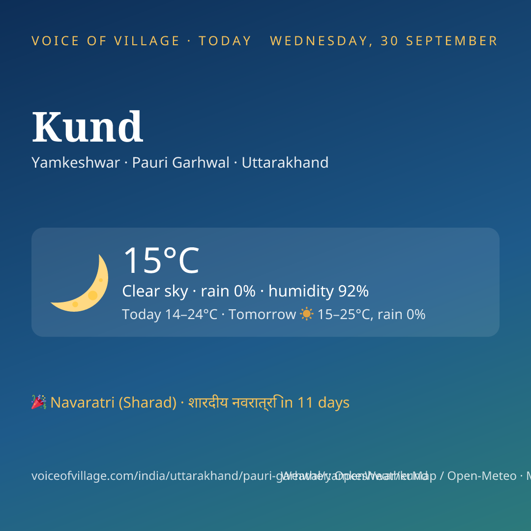 Kund today