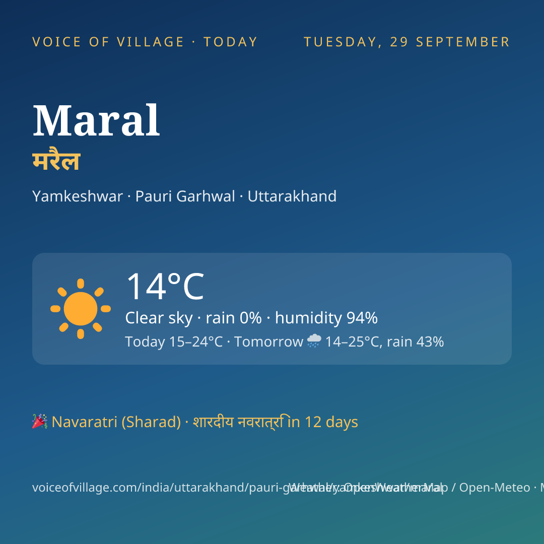 Maral today