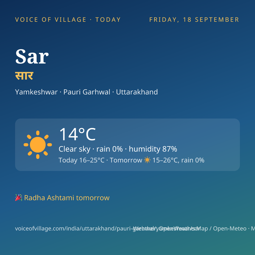 Sar today
