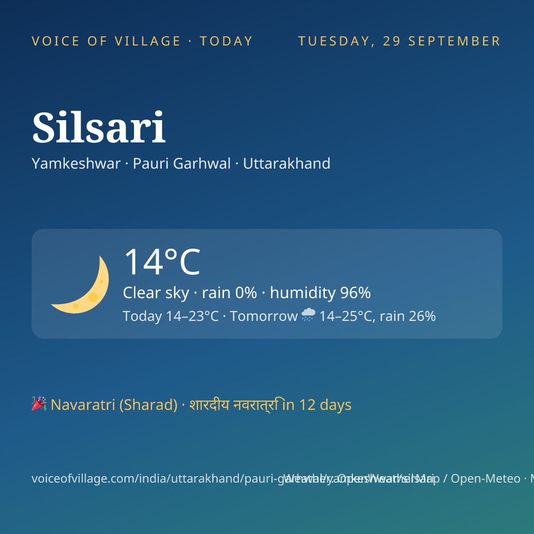 Silsari today