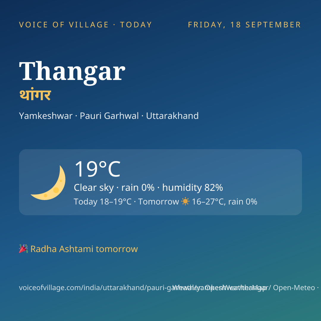 Thangar today
