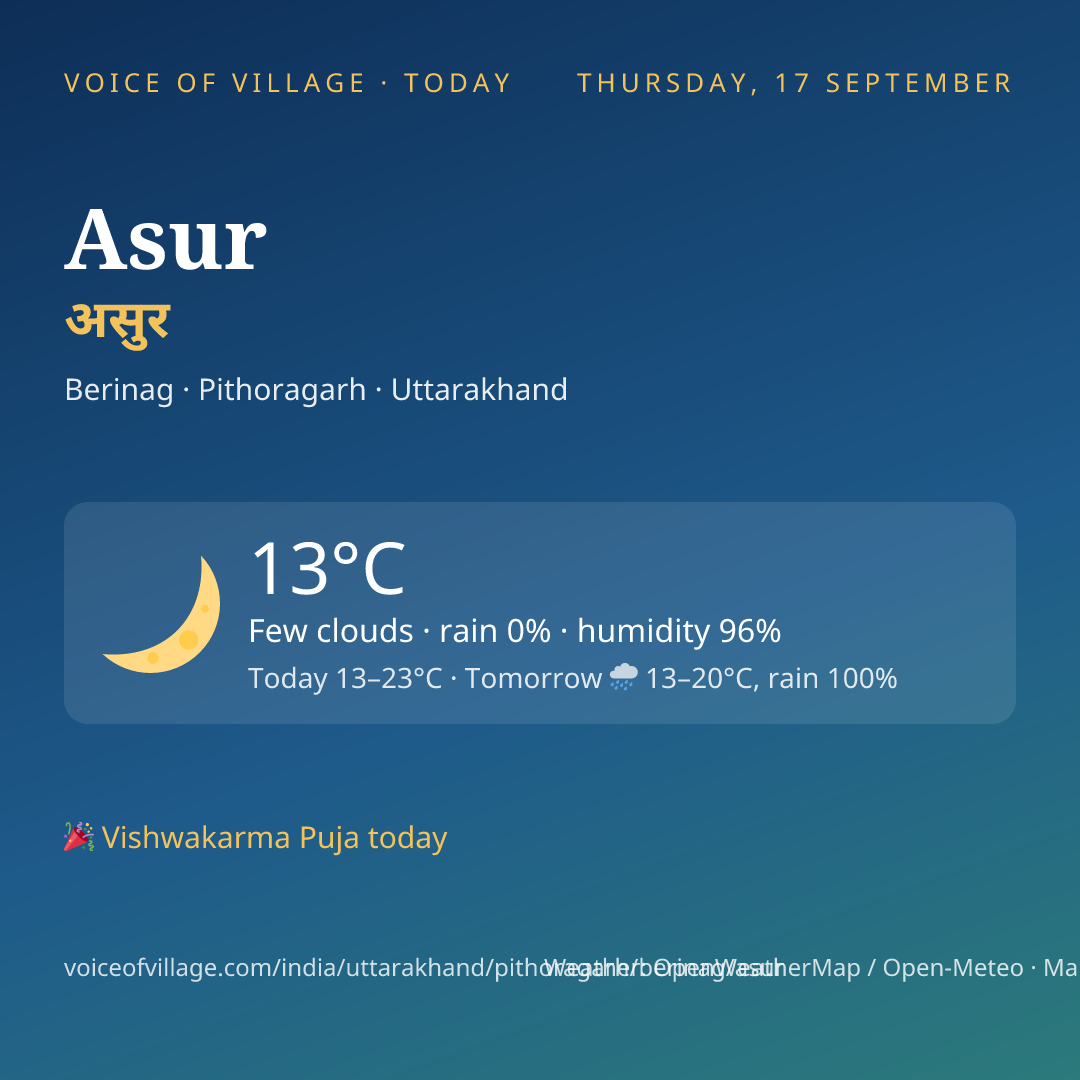 Asur today