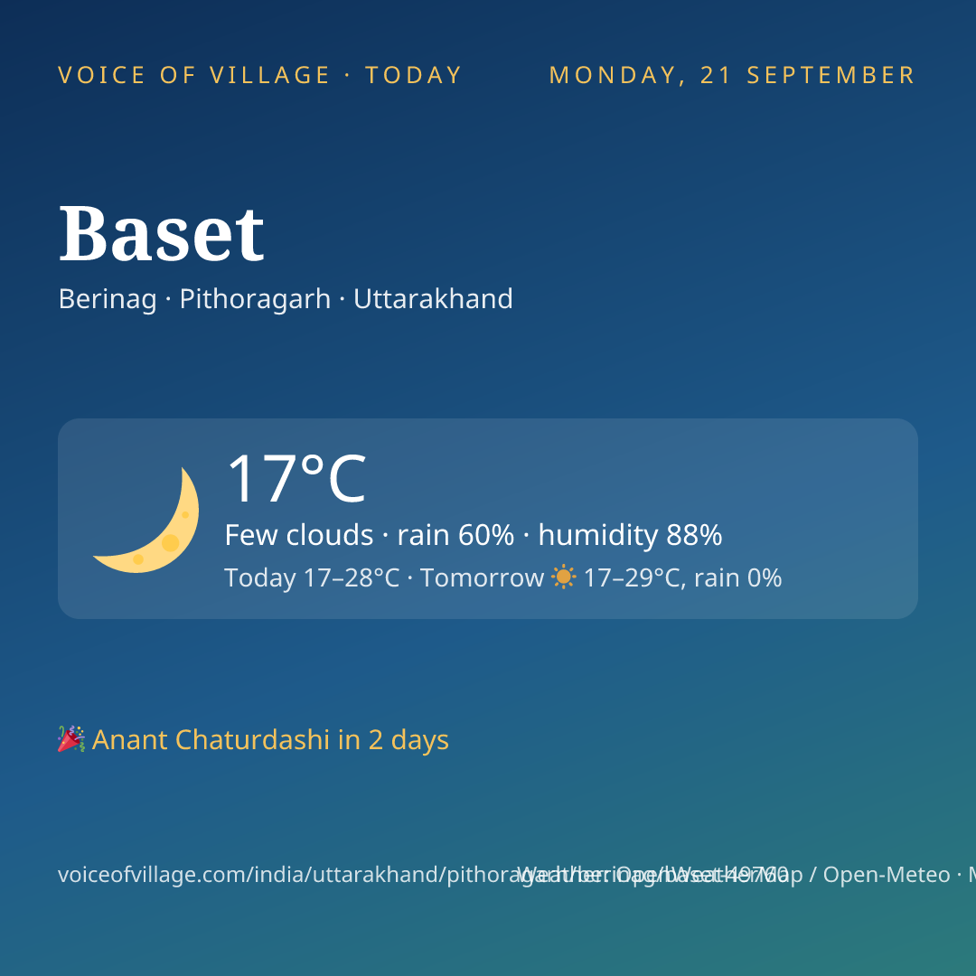 Baset today