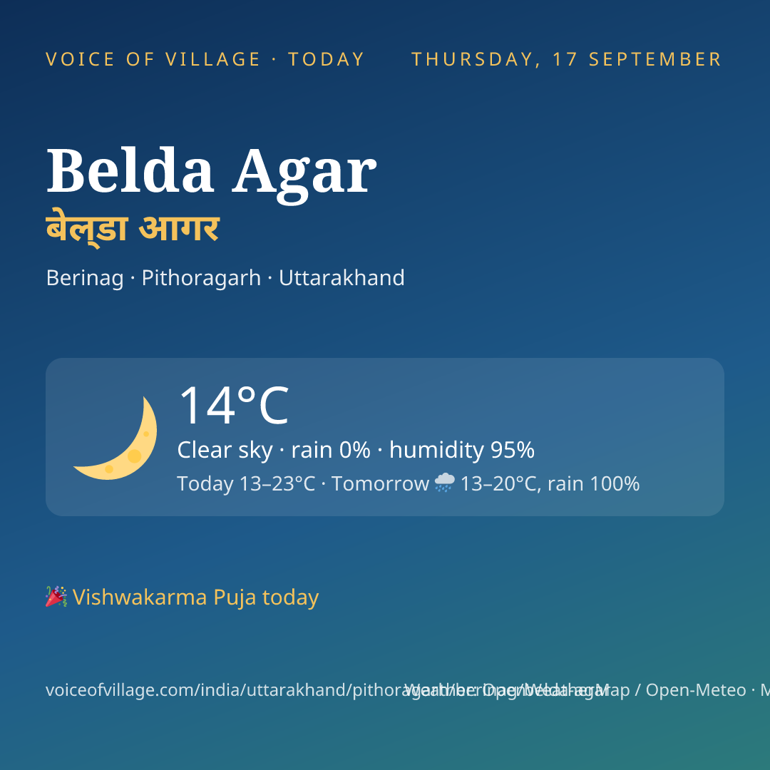 Belda Agar today