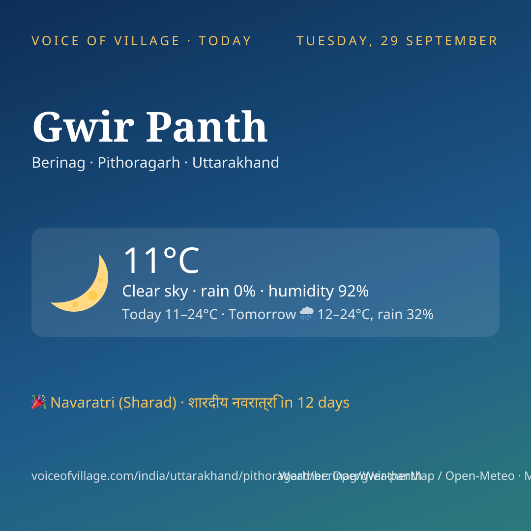Gwir Panth today