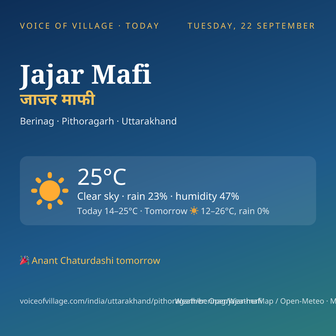 Jajar Mafi today