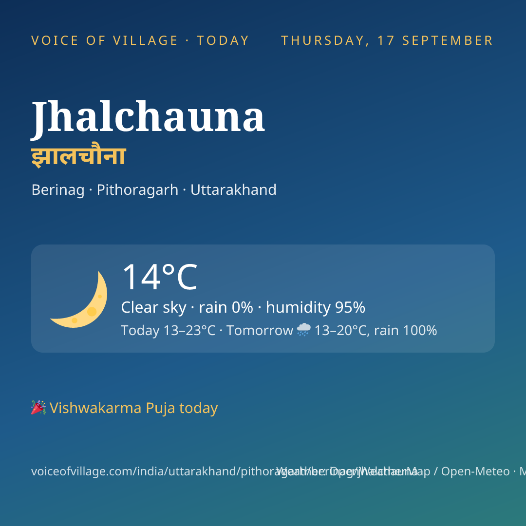 Jhalchauna today