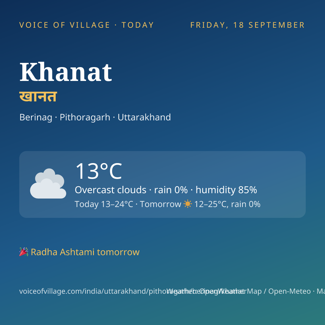 Khanat today