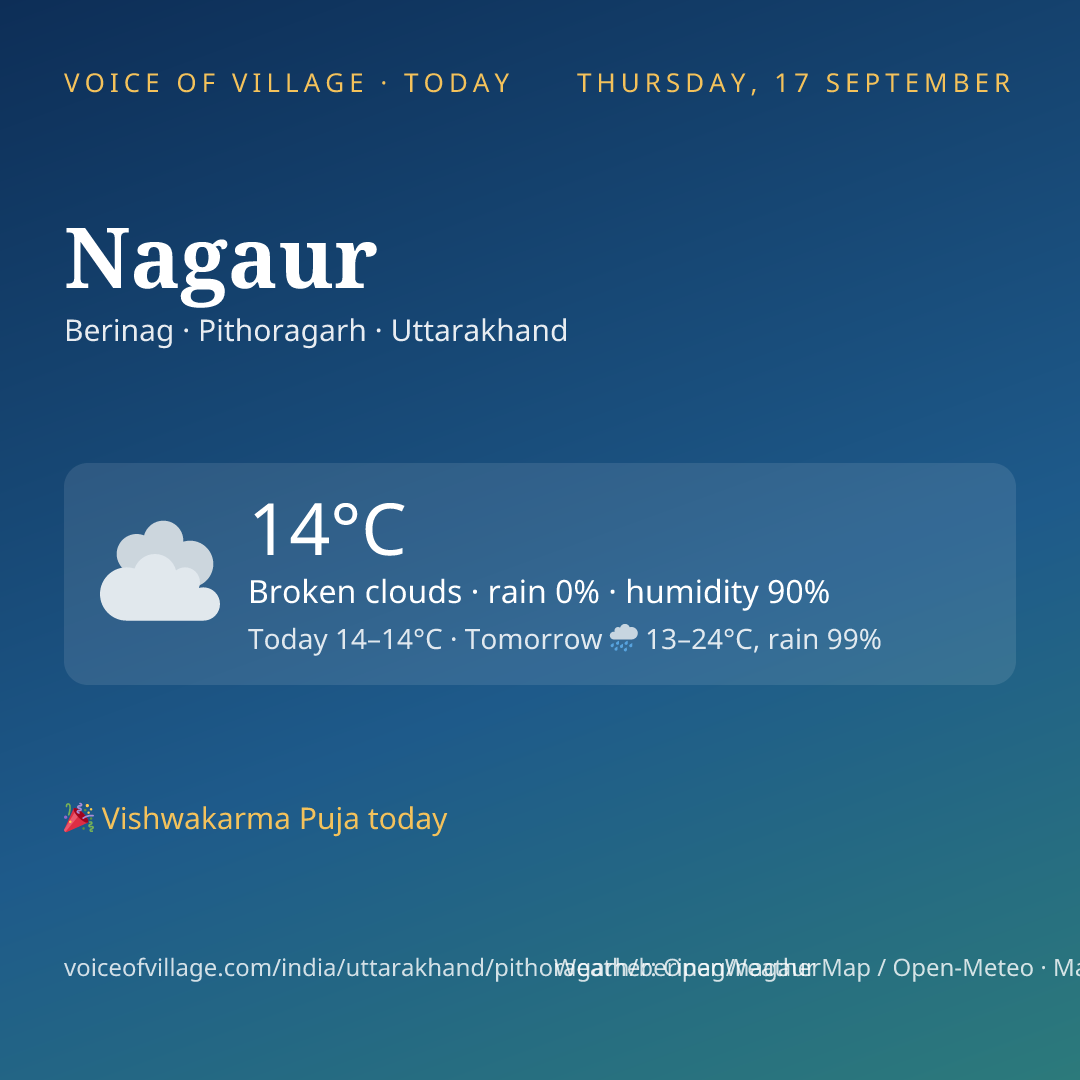 Nagaur today
