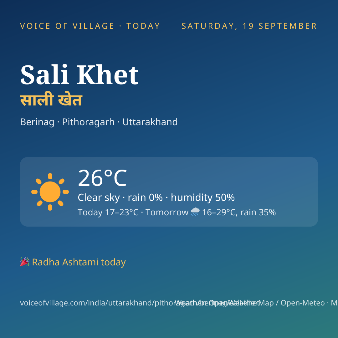 Sali Khet today