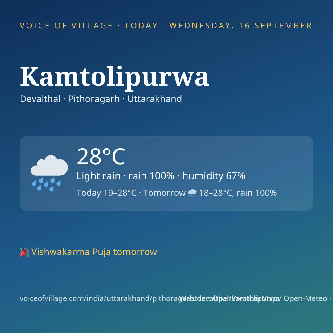 Kamtolipurwa today
