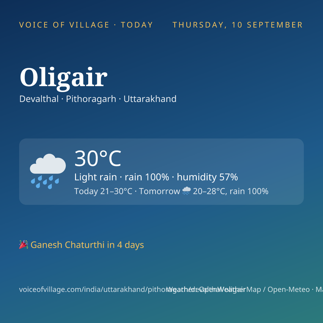 Oligair today