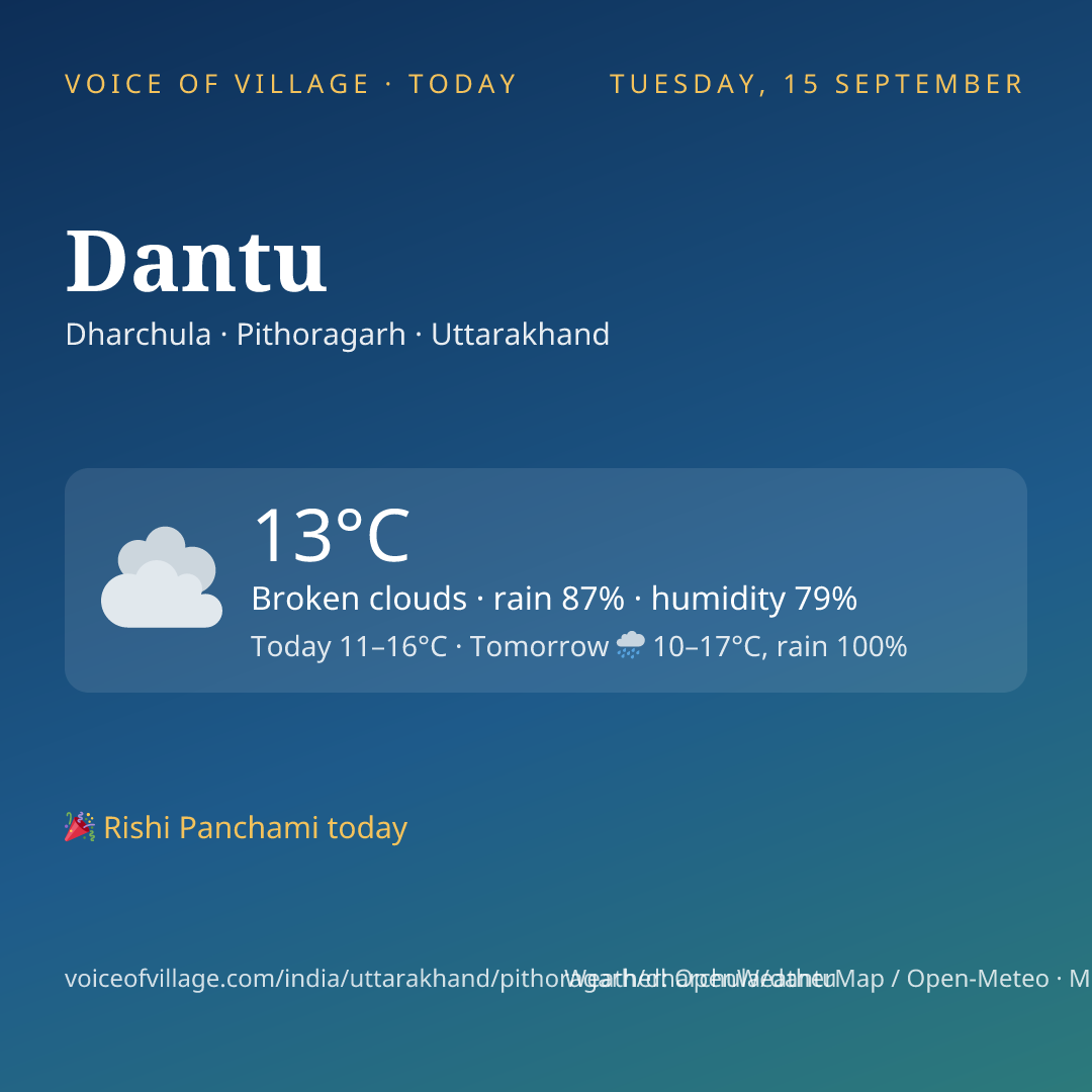 Dantu today