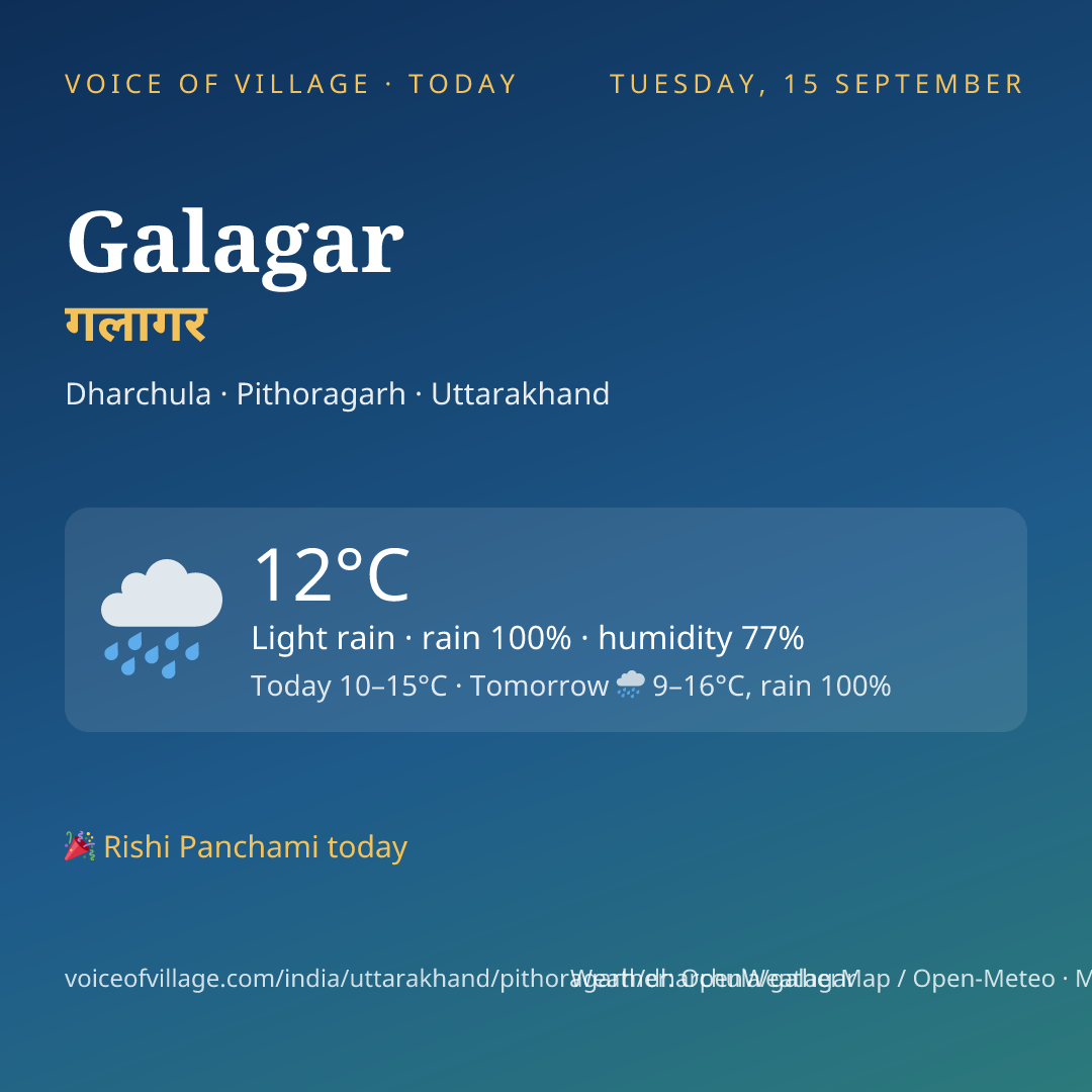Galagar today