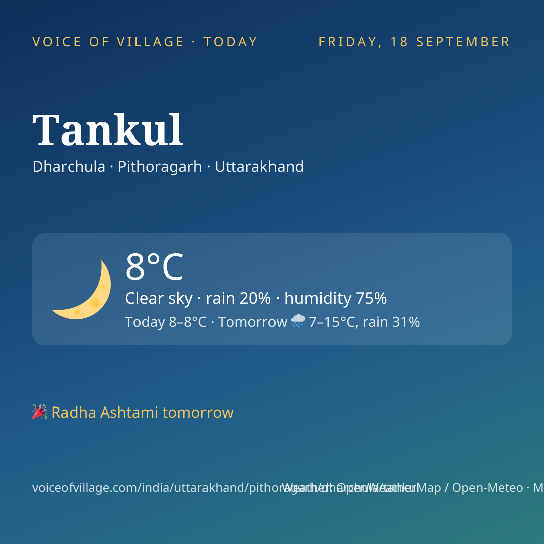 Tankul today