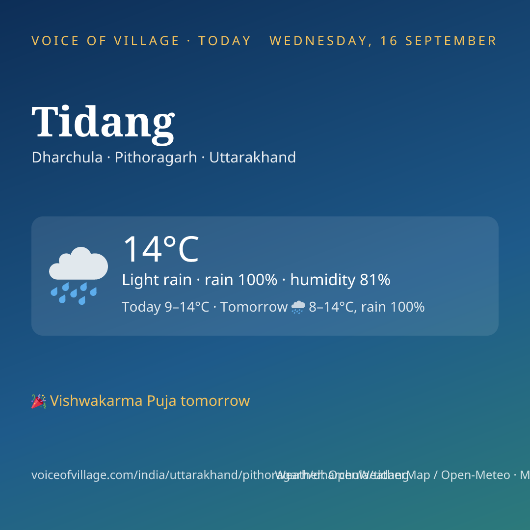 Tidang today