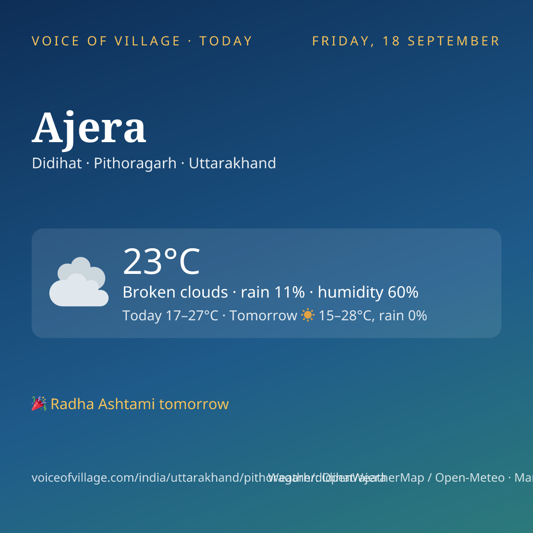 Ajera today