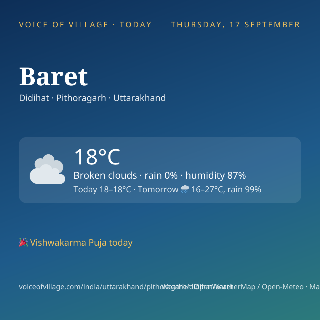 Baret today